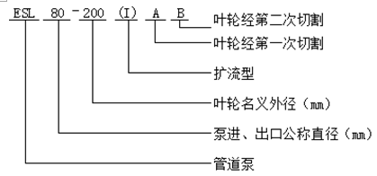 變頻電機(jī)管道泵