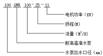 耐高溫潛水泵