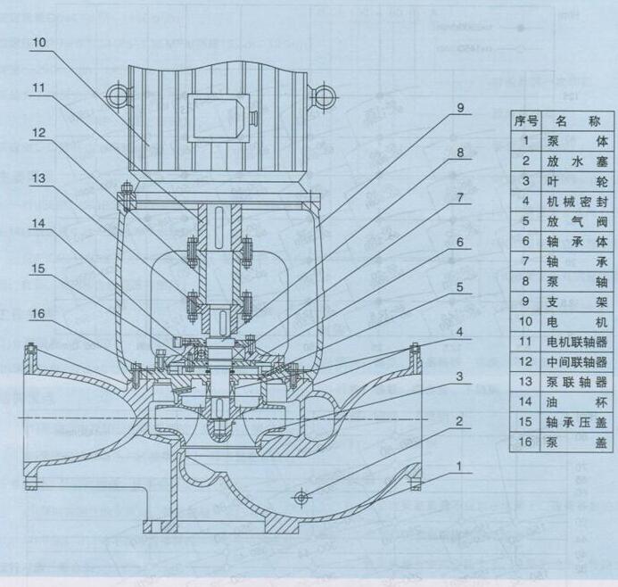 大東海泵業(yè)ISBG型立式便拆式離心泵結(jié)構(gòu)圖