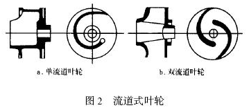 大東海泵業(yè)污水泵葉輪結(jié)構圖2