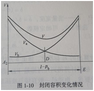 齒輪油泵容積變化圖