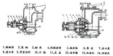 ZX型清水自吸泵結(jié)構(gòu)圖