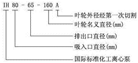 大東海泵業(yè)IH泵型號意義