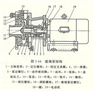 大東海泵業(yè)玻璃鋼離心泵結(jié)構(gòu)圖