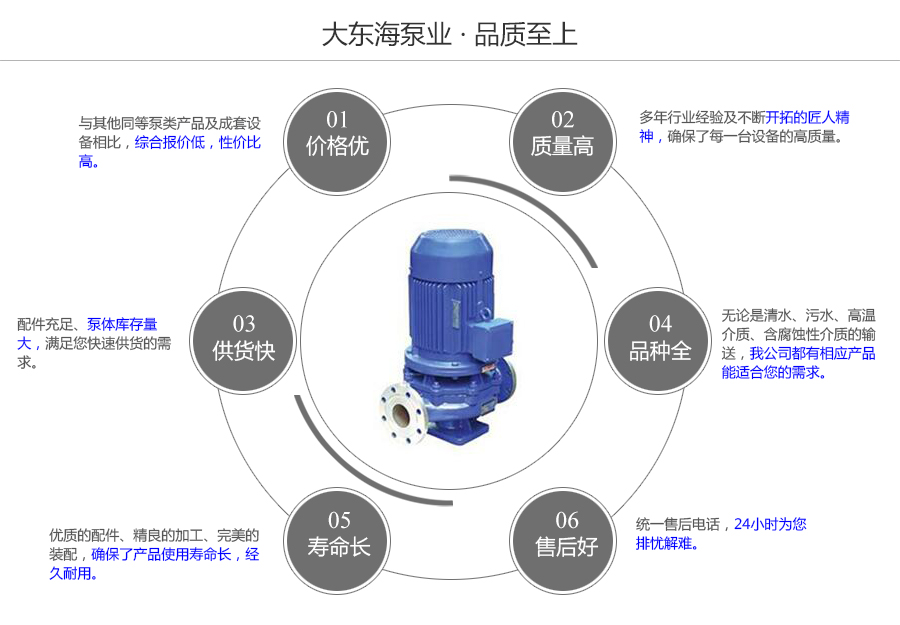 大東海泵業(yè)不銹鋼立式管道泵質量保證圖