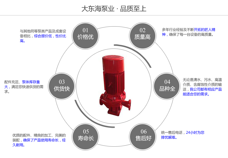 大東海泵業(yè)恒壓切線消防泵質(zhì)量保證圖