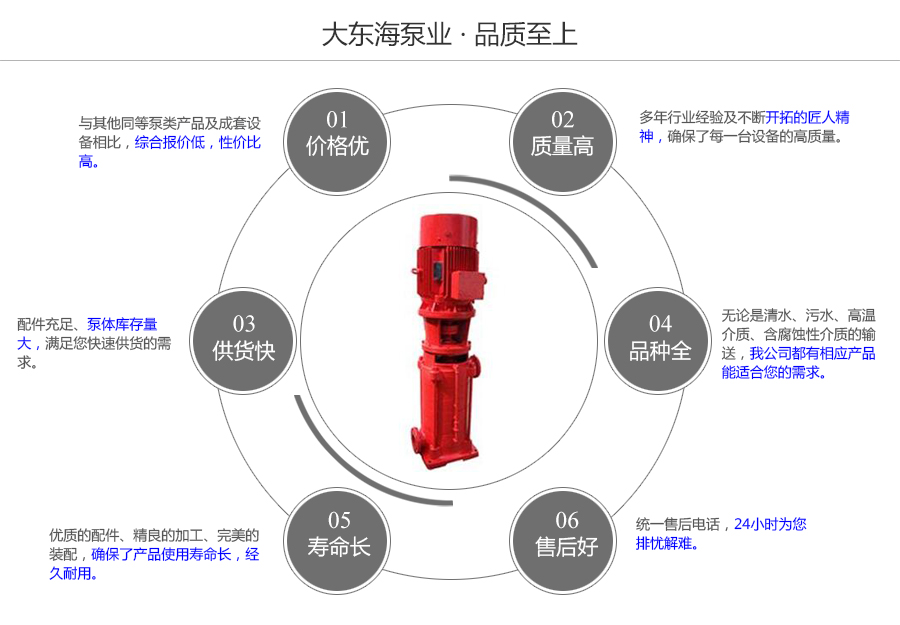 大東海泵業(yè)多級消防泵質量保證圖