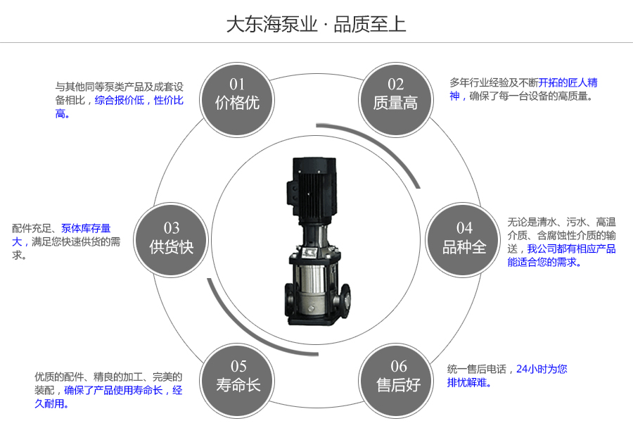 大東海泵業(yè)CDLF型不銹鋼多級(jí)泵質(zhì)量保證圖