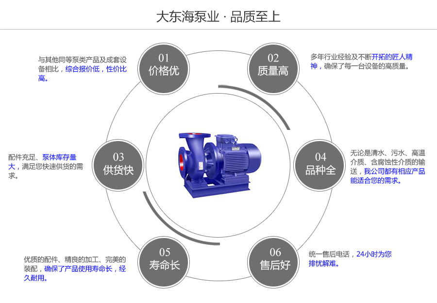 大東海泵業(yè)ISW型空調(diào)循環(huán)泵質(zhì)量保證圖